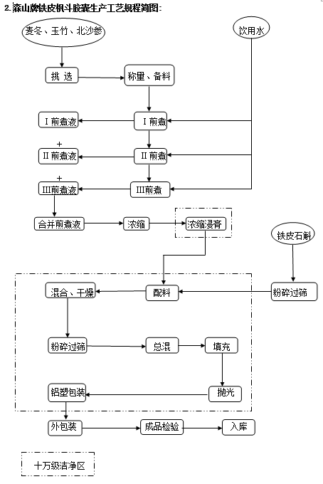 金狮贵宾会