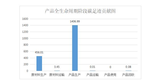 金狮贵宾会