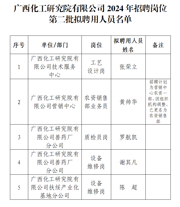 乐天堂fun88·(中国集团)官方网站