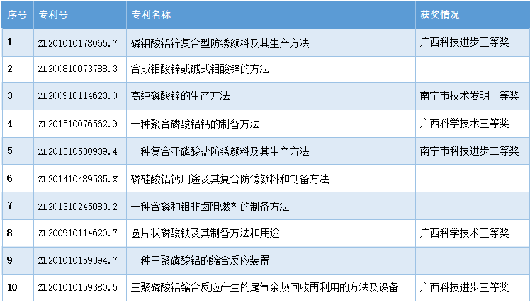 乐天堂fun88·(中国集团)官方网站